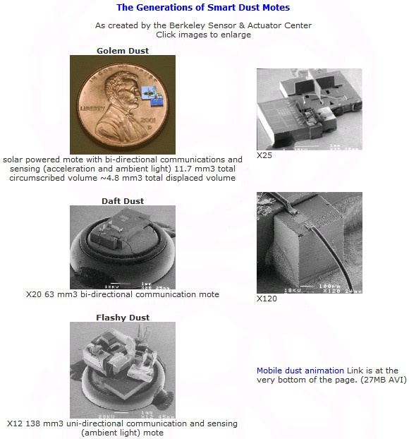 Microchip Implants