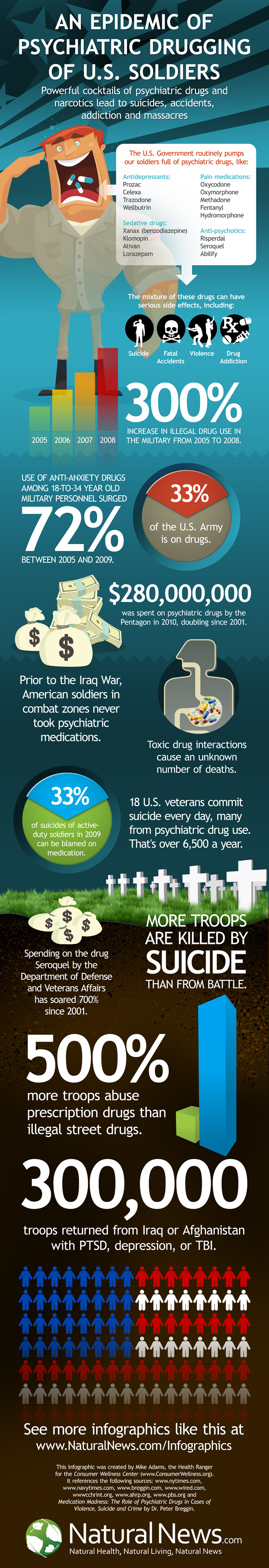 troops psychiatric drugs